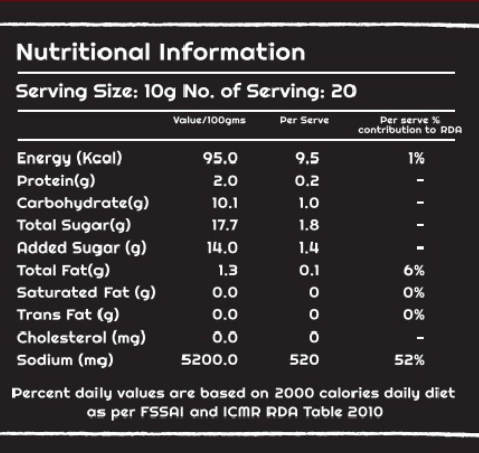 Dark Soy Sauce, Nutritional Information