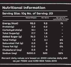 Dark Soy Sauce, Nutritional Information
